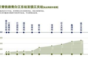 95.5％都是隧道！这条铁路 更像是“超级地铁”