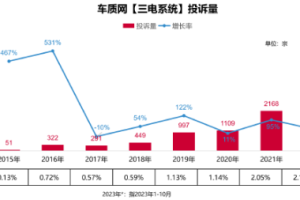 2023年中国新能源汽车三电系统质量表现研究结果发布